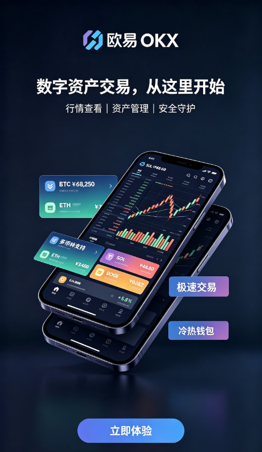欧交易所APP官方网站行情分析工具